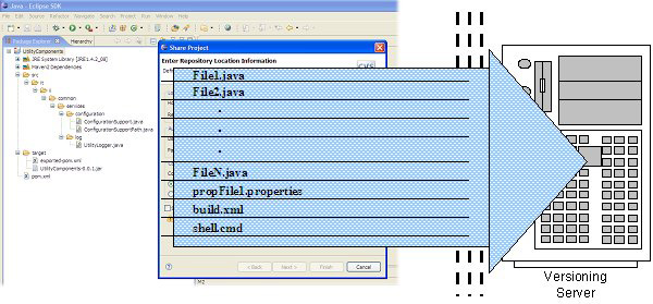 Figura 1 - Dal workspace al sistema di versioning
