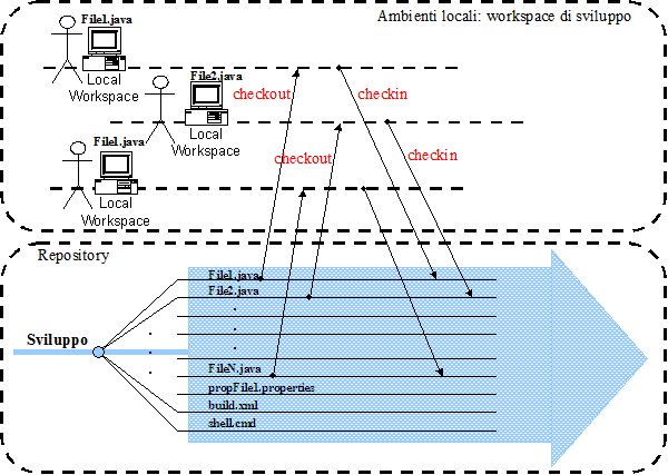 Figura 6 - Check-out puntuale delle realtà soggette a modifica