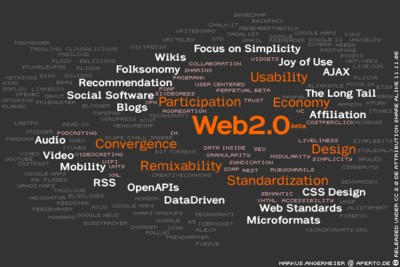 Figura 6 - Il Web 2.0