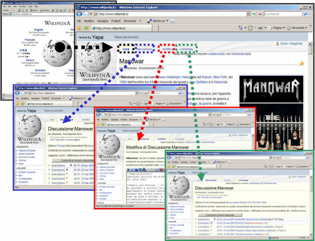 Figura 1 - Wikipedia (http://www.wikipedia.it/): Voce, Discussione, Modifica e Cronologia