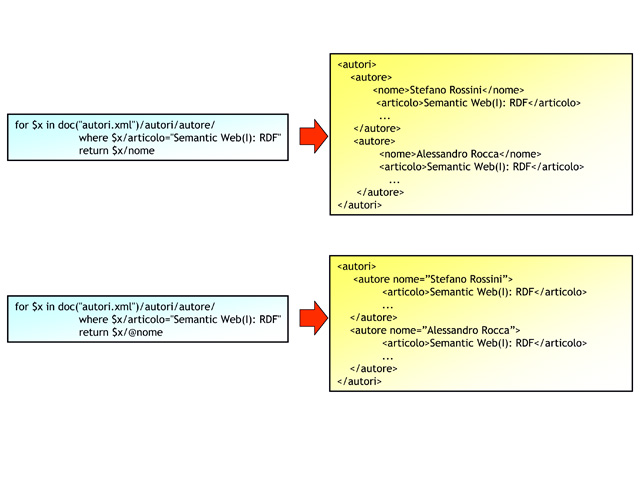 Figura 4 - Esempi di query XML