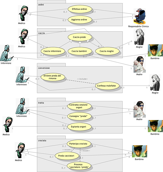 Figura 2 - Diagramma dei principali casi d'uso