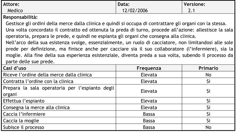 Figura 1 - Similitudini tra l'analisi dei requisiti e la produzione della messinscena