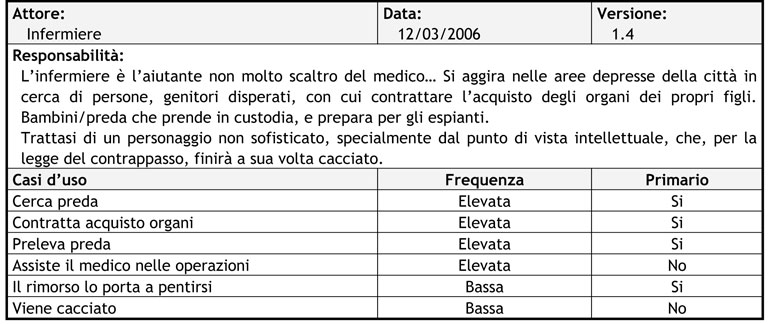 Scheda 2 - Scheda relativa al personaggio Infermiere