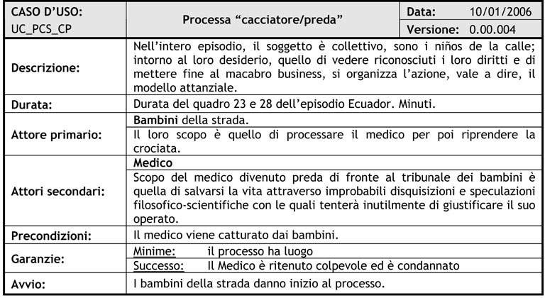 Figura 3 - Segmento di modello ad oggetti del dominio relativo ai principali personaggi, incluse le principali relazioni