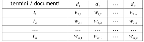 Figura 4 - Tabella con la rappresentazione di un testo mediante spazio vettoriale (termine i-esimo, documento j-esimo, peso associato al termine i nel documento j)