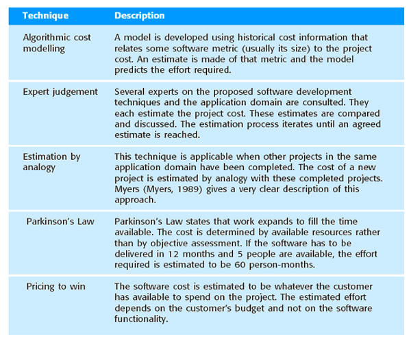 Figura 5 - Le principali tecniche di software cost estimation [ISSCE]