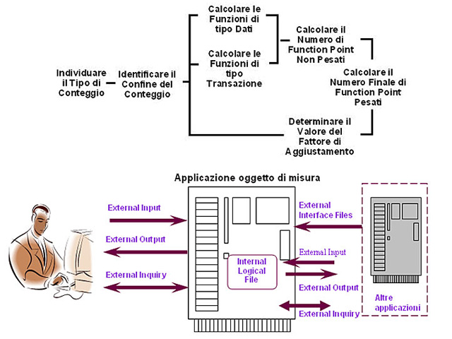 Figura 7 - Function Points Analysis [FPJP]
