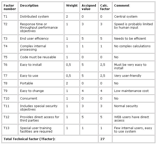 Figura 11 - Esempio di TCF [TEISDP]
