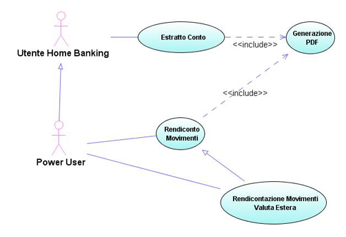 Figura 2 - Un esempio di use case diagram con generalizzazione fra attori