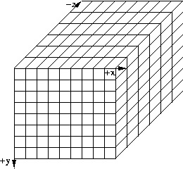 Figura 1 - Sistema di coordinate 3D in Processing