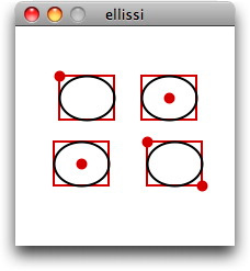 Figura 7 - Ellissi disegnate coi vari mode