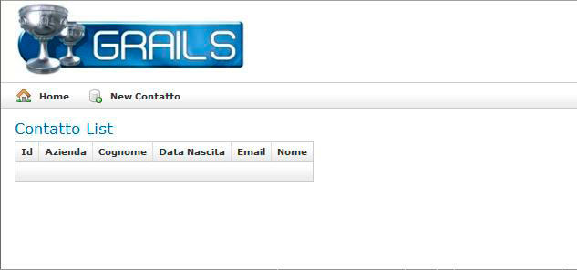 Figura 7 - la pagina di default associata a ContattoController.