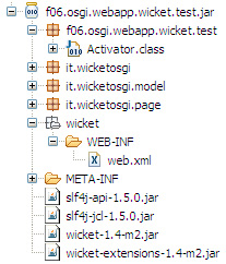 Figura 2 - Struttura del bundle file di OSGi