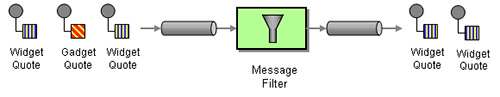 Figura 2 - Sequence diagram UML