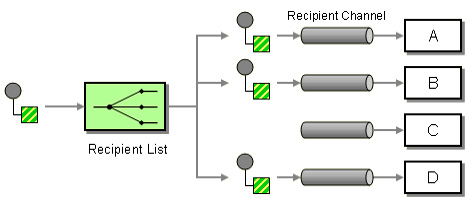 Figura 3 - Broker