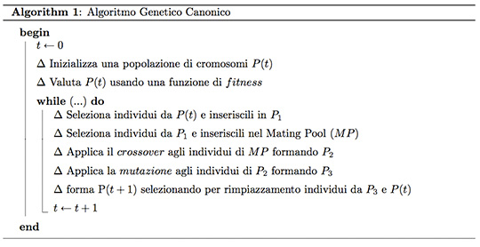 Figura 1 - Pseudocodifica