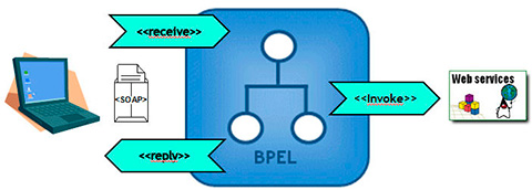 Figura 1 - Scenario dell'esempio