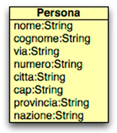 Figura 5 - Una possibile implementazione di una classe Persona, contenente anche gli attributi relativi all'indirizzo.