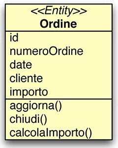 Figura 5 - Un esempio di Entity valido nel nostro dominio.