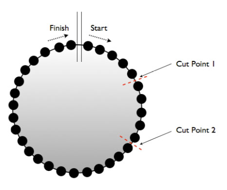 Figura 2 - Two Point Crossover