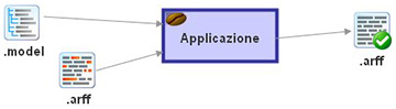 Figura 1 - Schema di elaborazione dell'applicazione
