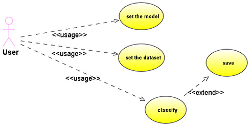 Figura 2 - Diagramma dei casi d'uso