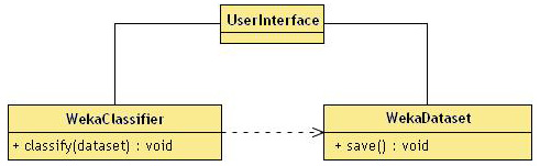 Figura 3 - Diagramma iniziale delle classi