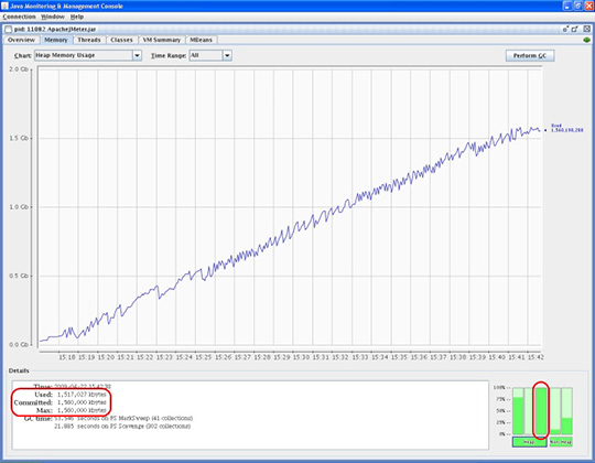 Figura 1 - Monitoraggio della heap memory con la JConsole