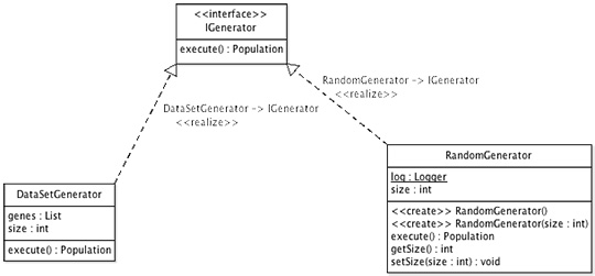 Figura 2 - Package Generation