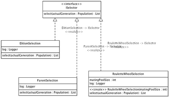 Figura 3