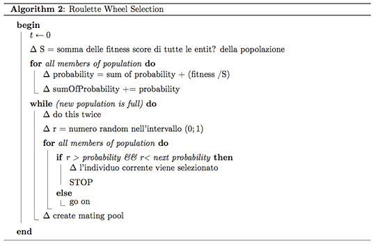 Figura 5 - Roulette Wheel Selection