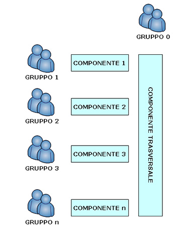 Figura 1