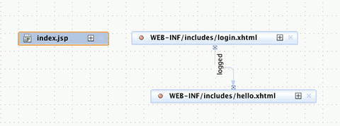Figura 2 - Si passa da login a menu.