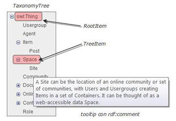 TaxonomyTree in dettaglio