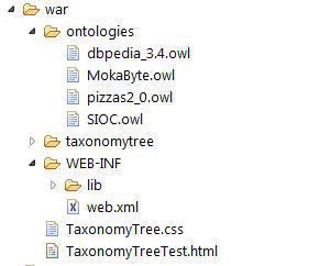 Struttura della cartella web con ontologie e file css