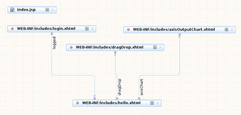 Figura 3 - I flussi di navigazione nel file faces-config.xml.