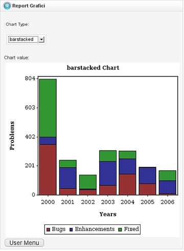 Figura 8 - Grafici: visualizzazione "barstacked".