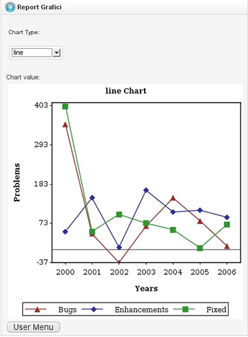 Figura 9 - Grafici: visualizzazione "line".