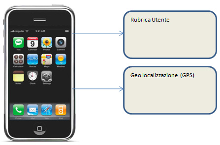 Figura 1 - Accesso a informazioni come la rubrica e la geo-localizzazione utili al servizio offerto dall'applicazione mobile