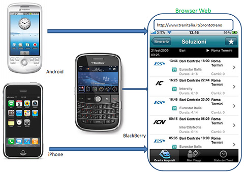 Figura 3 - Applicazione web raggiungibile mediante browser da qualunque dispositivo.