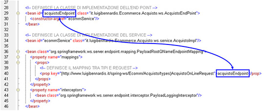 Figura 4 - Mapping tra la request e la classe di implementazione dell'endpoint.