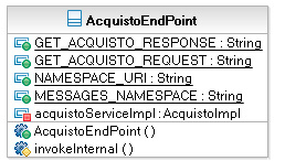Figura 6 - Class diagram dell'endpoint.