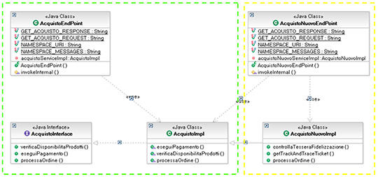 Figura 6 - Class diagram delle implementazioni dei due servizi e loro relazioni
