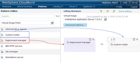 Creazione di un "custom pattern" con WebSphere CloudBurst