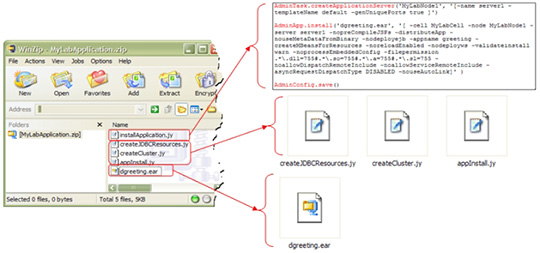 Esempi di script package e componenti