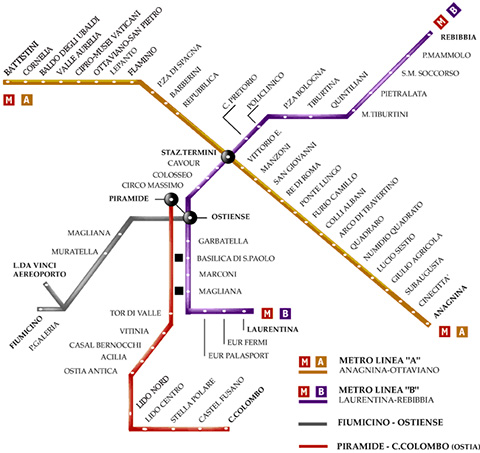 Figura 6 - Mappa schematica delle linee della metropolitana di Roma. Non importa tanto la rappresentazione realistica del territorio, ma è fondamentale l'andamento della linea, il nome delle fermate e la loro successione, e i punti di incrocio fra le diverse linee, che sono caratterizzate da colori differenti per una ulteriore comprensibilità.