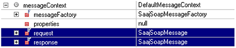 Figura 6 - Variabile messageContext.