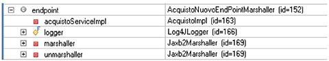 Figura 7 - Variabile endpoint.