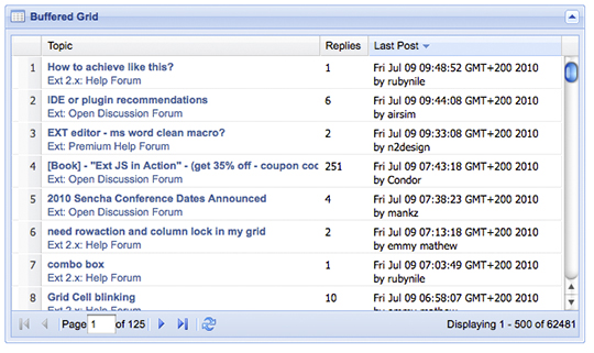 Figura 5 - Caricamento dati strutturati in JSON tramite un proxy-reader apposito.